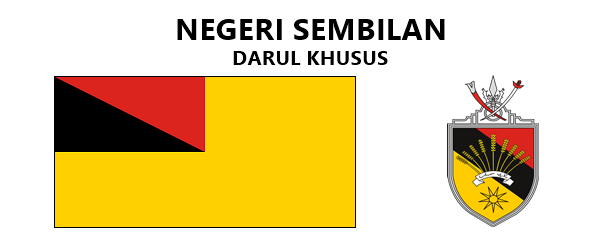 Bendera Dan Jata Negeri-Negeri Di Malaysia - Malay Viral