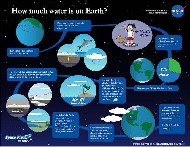 berapa-banyak-molekul-air-di-bumi-informasi-astronomi