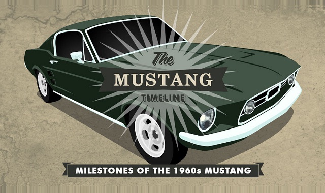 Image: The Mustang Timeline #infographic