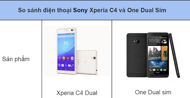 So sánh chi tiết giữa Sony Xperia C4 Dual và HTC One Dual