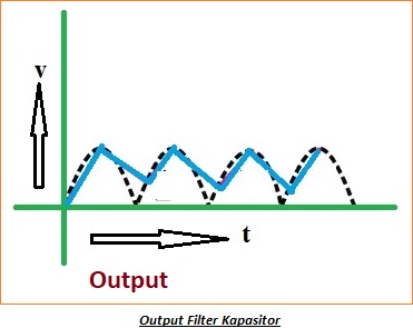 Filter Kapasitor menggunakan Penyearah Setengah Gelombang dan Gelombang Penuh