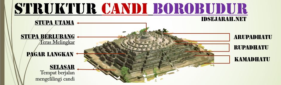 Bagian Dalam Candi Borobudur, Check Out Bagian Dalam Candi 