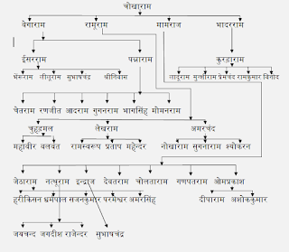 चित्र