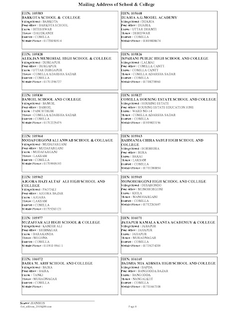 Mailing Address, EIIN Code of School and College Page No-08