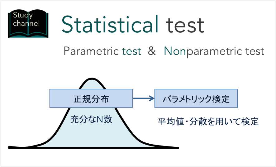 パラメトリック検定とノンパラメトリック検定の違い Study Channel