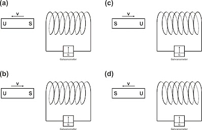 induksi elektromagnetik: materi, rumus, aplikasi, contoh soal (materi fisika kelas 9)