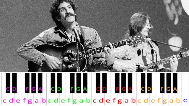 Time in a bottle by Jim Croce Piano / Keyboard Easy Letter Notes for Beginners