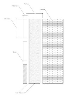 Bass trap Slat resonator