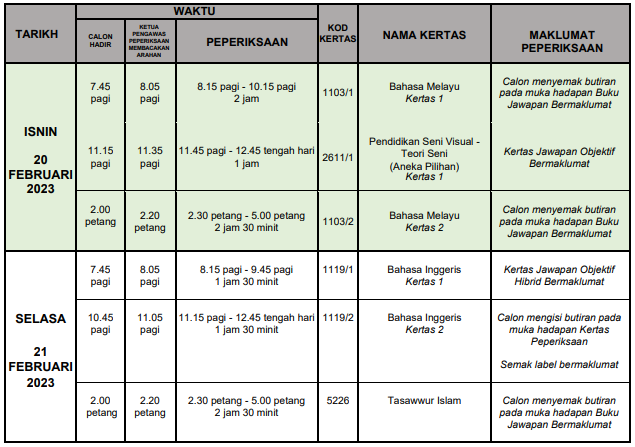 jadual spm 2022