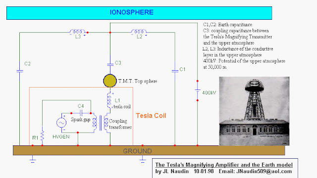 Wardenclyffe Tower of Nikola Tesla and Wireless Power