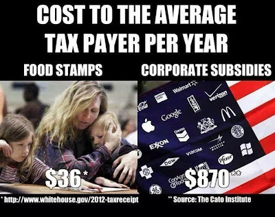 Image result for corporate welfare