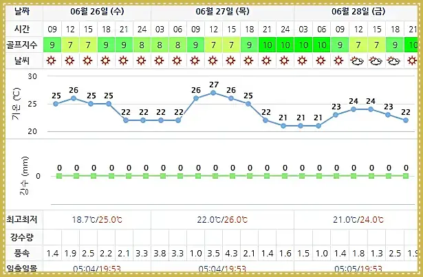 설해원CC-20240626-골프장-날씨-상세예보