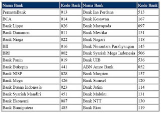 daftar kode bank atm bersama,digit kode bank indonesia,di indonesia blog,comments daftar kode,berita bank indonesia,menyebutkan kode bank,kode bank verifikasi paypal,sumsel,