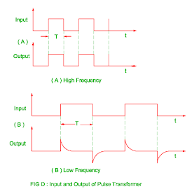 input and output of the pulse transformer