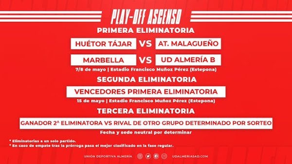 Fase de ascenso a Segunda RFEF: Huétor Tájar - Atlético Malagueño y Marbella FC - Almería B
