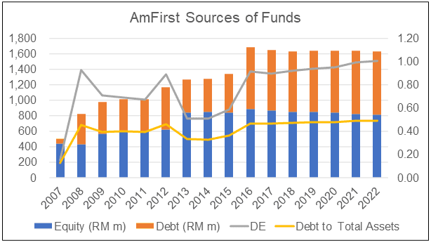 AmFirst funding the growth