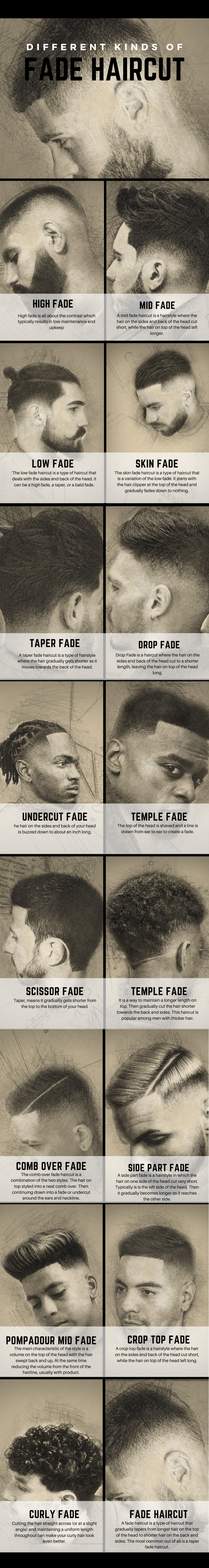Different Kinds Of Fade Hair Cut |infographic| |Health & Beauty|