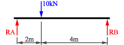 Calculo de reação de apoio