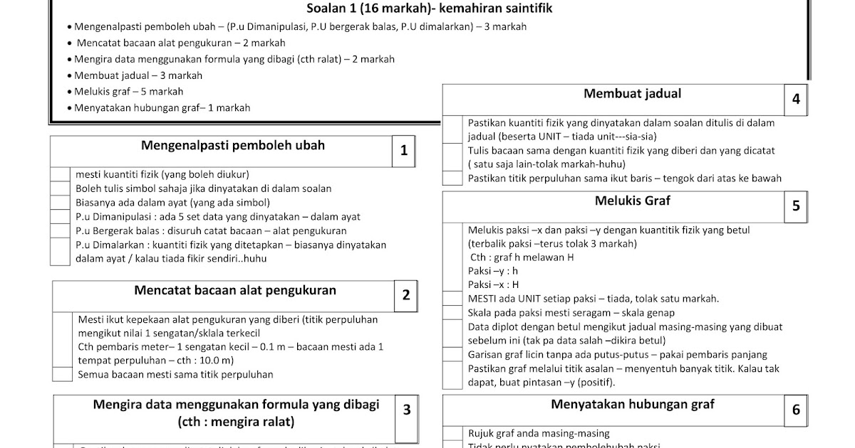 Nota fizik, Nota Sains Tingkatan 4, Nota Sains Tingkatan 5 