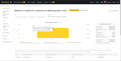 FutGrid Bot - бот для бессрочных фьючерсных контрактов биржи Binance - установка, настройка и запуск. Бот с функцией хеджирования.