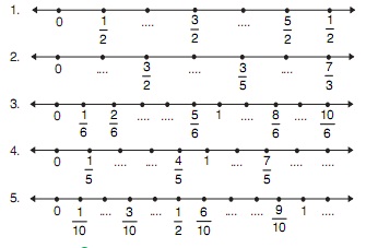 Kumpulan Soal Pecahan Matematika Kelas 3 SD