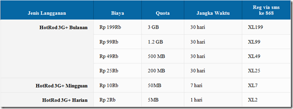 peket internetr xl