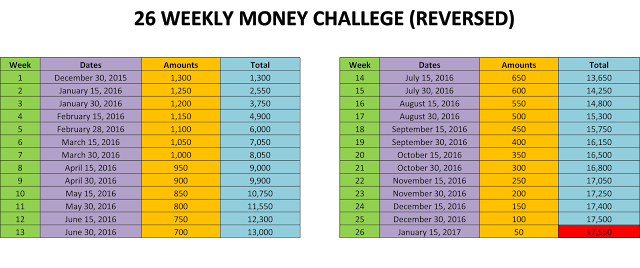 26 weekly money challenge reversed