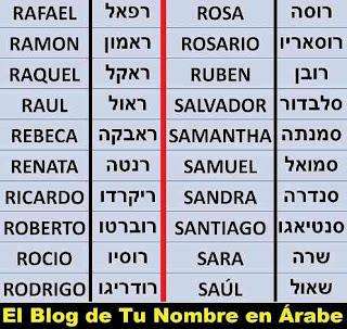 Nombres en Hebreo RAFAEL RAMON RAQUEL RAUL