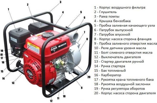 Услуги сантехника в Москве и Московской области