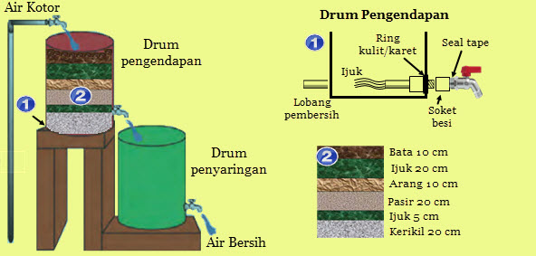  UKBM Mendesain dan Membuat Produk Rekayasa Teknologi 