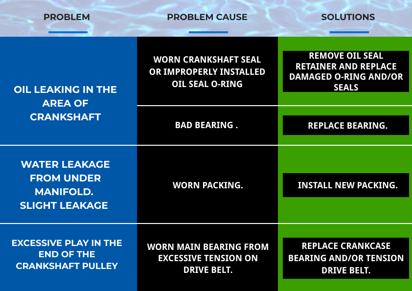 TROUBLESHOOT YOUR PUMP - IV