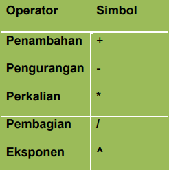 Operator dan Simbol Perhitungan