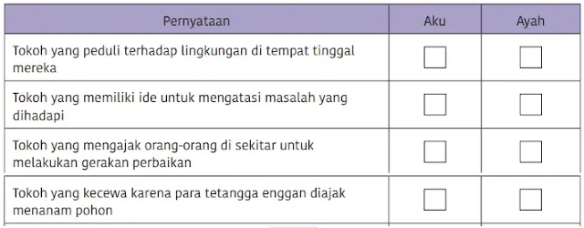 Contoh Soal AKM (ANBK) dan Pedoman Penskoran Soal AKM (ANBK)