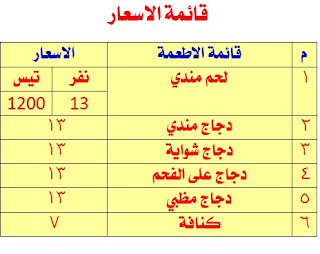 مطابخ ومحانذ ركن العميد, 
