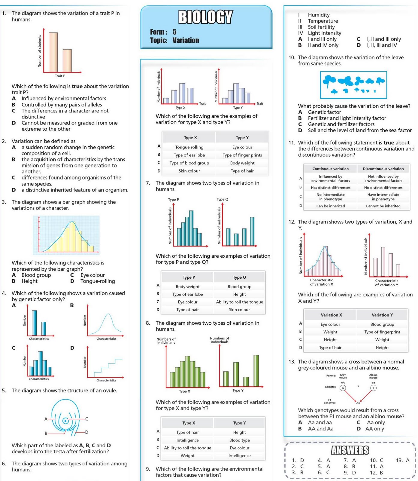 Koleksi soalan: Biologi SPM ogos 2011