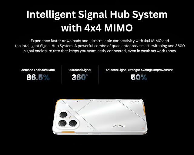 TECNO POVA 7 5G Signal Hub