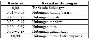 Uji Korelasi Spearman dengan SPSS dan Manual  Seta Basri 