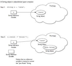 Does making all fields Final makes the class Immutable in Java?