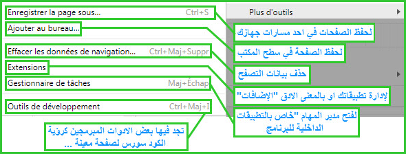 شرح مفصل لجميع ما يحتويه متصفح جوجل كروم من مميزات وخبايا