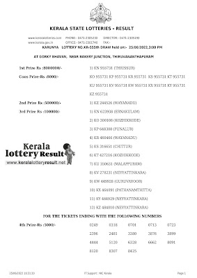 25.6.22 Karunya KR 555 LIVE Results : www.keralalotteryresult.Net Kerala Lottery Result Today