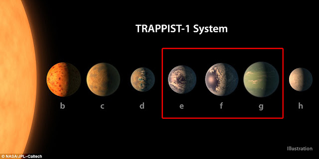 Phát hiện “Hệ mặt trời 2” gồm 7 hành tinh giống Trái Đất