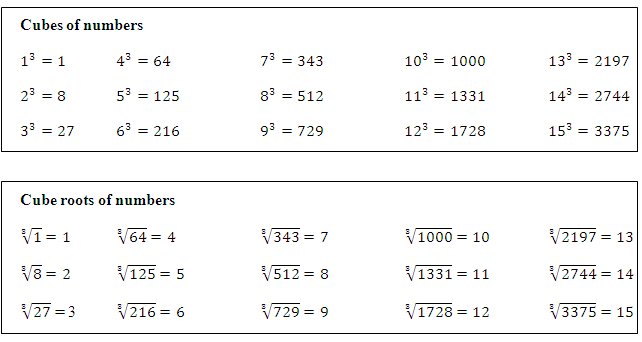 Kiwi Blurr ::~: Notes Mathematics Form 2 - Chapter 2 