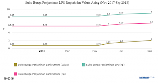 Kenaikan Suku Bunga