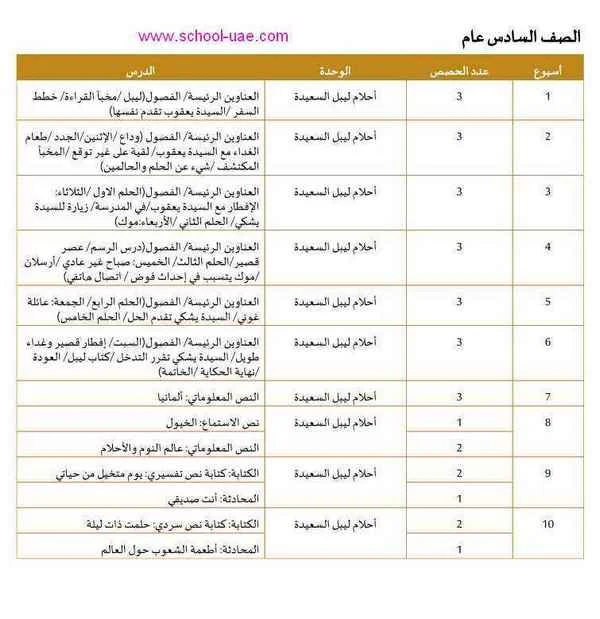 التوزيع الزمنى للخطة الفصلية مادة اللغة العربية للصف السادس الفصل الثالث 2020 الامارات