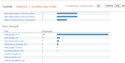 Trafik Yuzsite