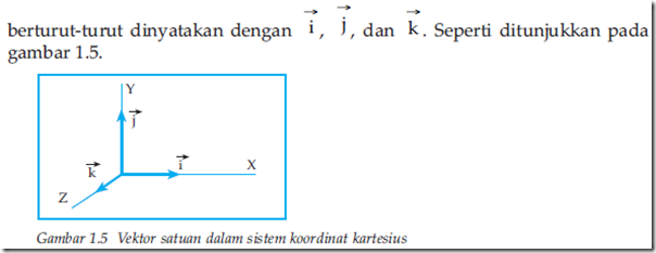 Vektor Posisi dan Vektor Satuan – Contoh Soal Pembahasan ...