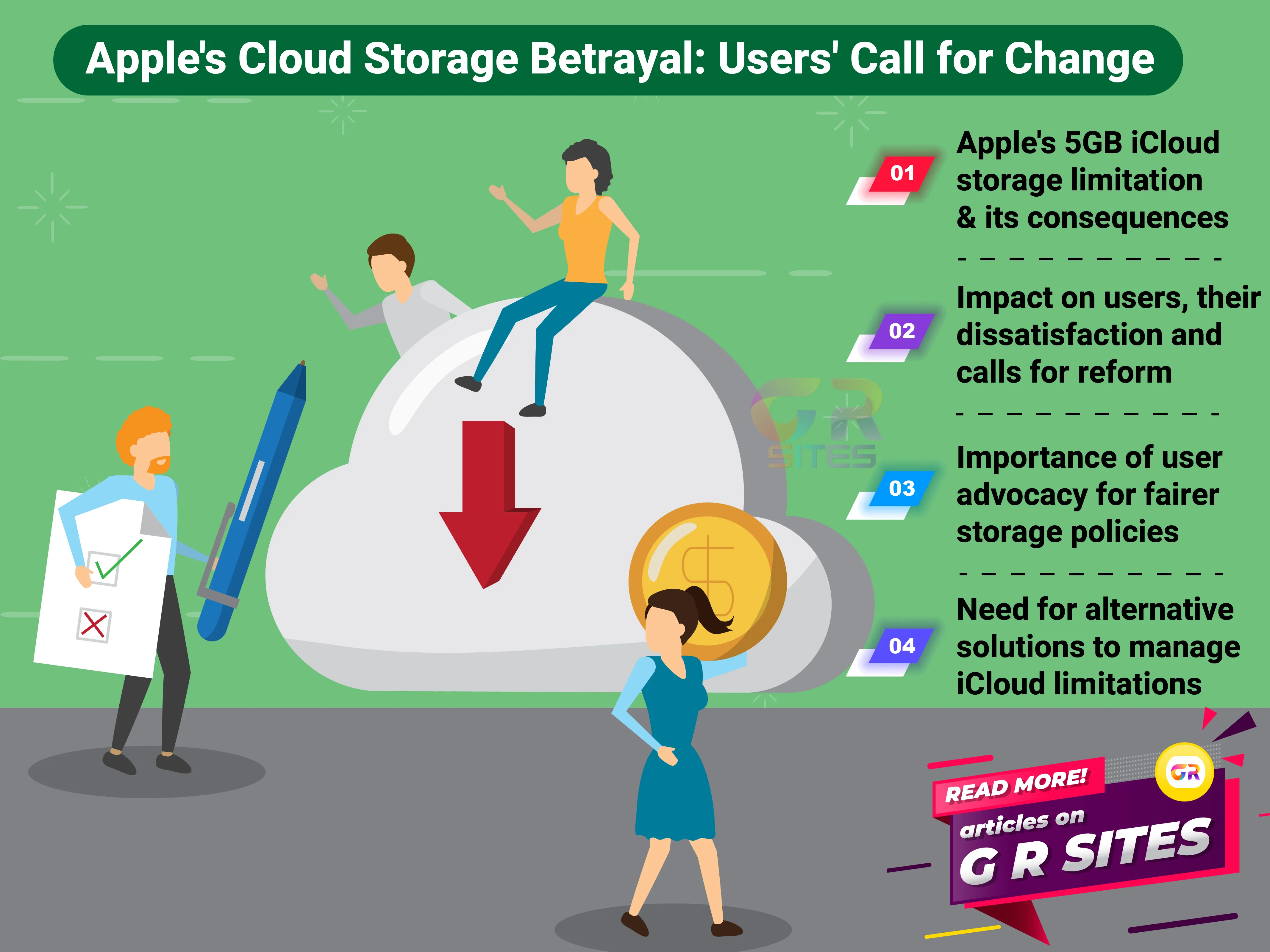 Apple's 5GB Cloud Storage Betrayal: An Unforgivable Act