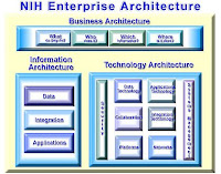 Architecture Business