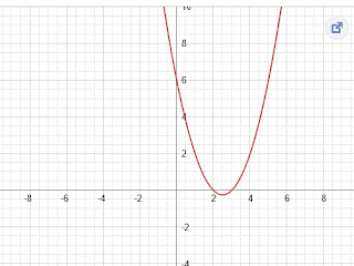  אתר Mathway מציג פתרון גרפי למשוואה הריבועית