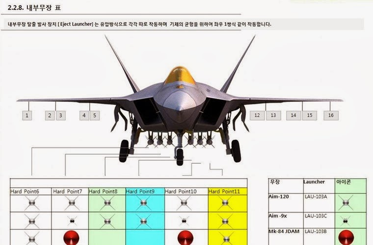 Korea Selatan Perkenalkan Konsep Internal Weapon Bay 